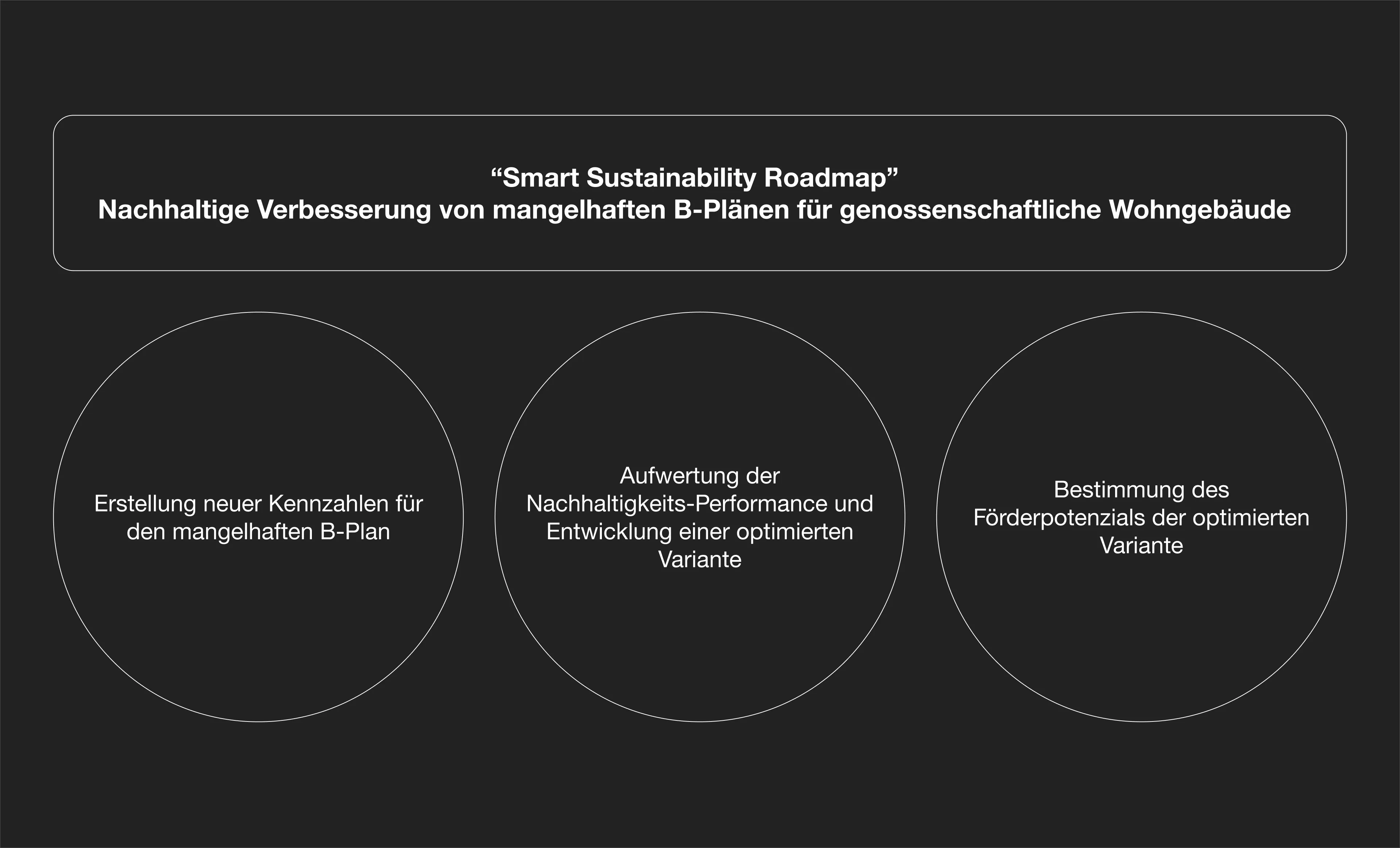 Zielvereinbarung des Projekts