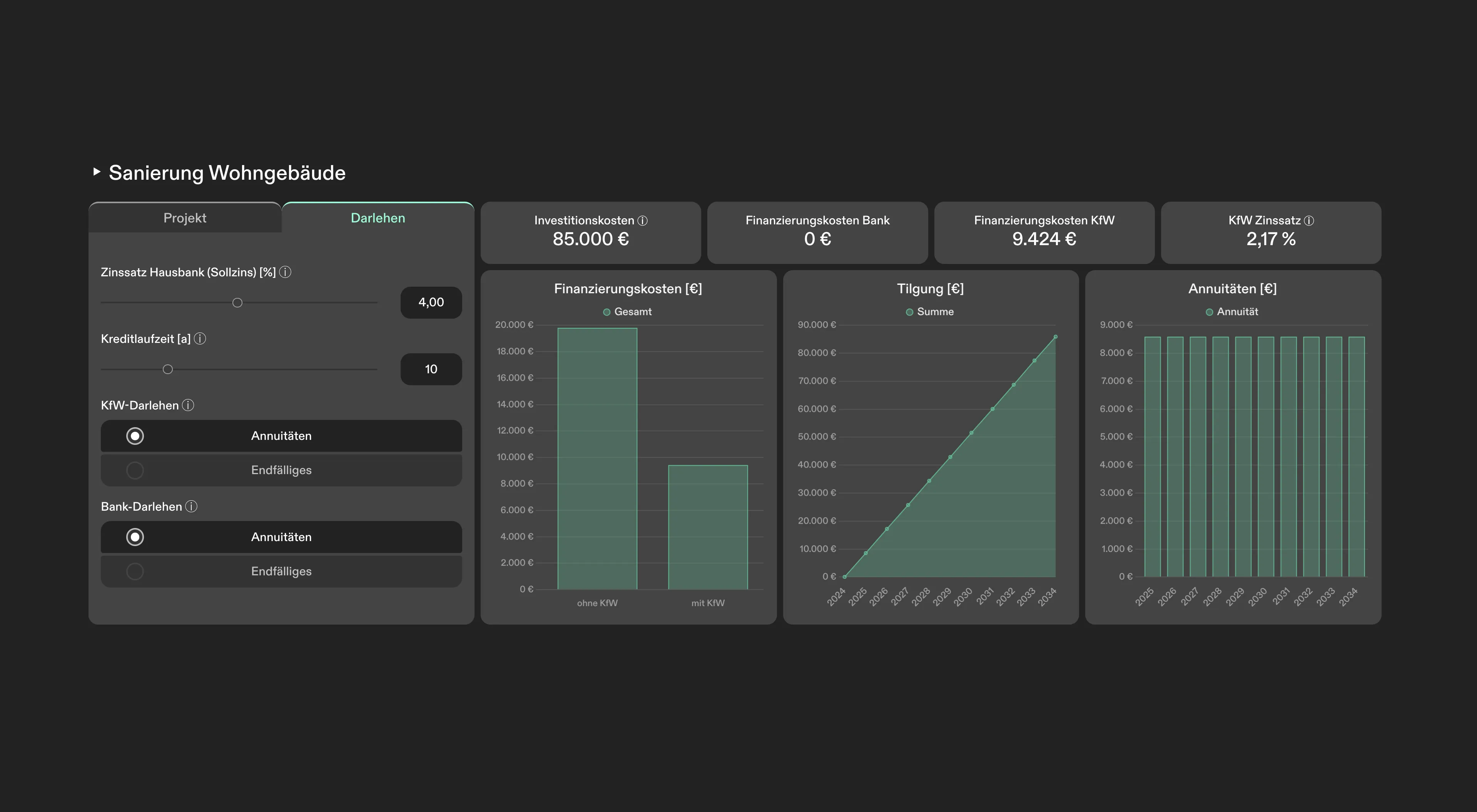 Beispielrechnung für die Finanzierungskosten mit der KfW 